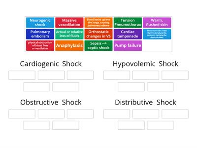 Shock - Unique factors and interventions