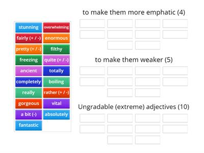 Modifiers for Ungradable Adjectives (B2)