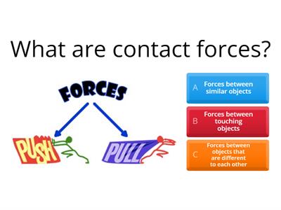 Contact and non-contact forces 