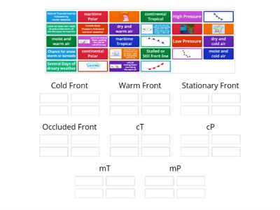 Air Masses and Fronts Sorting