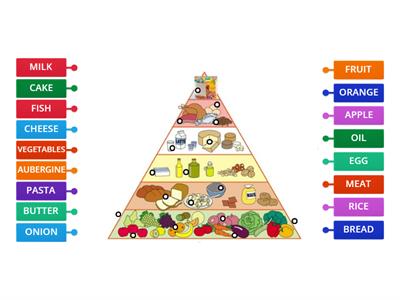 PIRAMIDE ALIMENTARE INGLESE