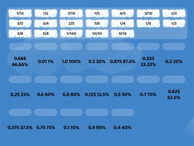 Decimals, Fractions and Percentages Match Up