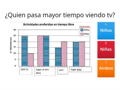 Lectura de  Gráficos 2