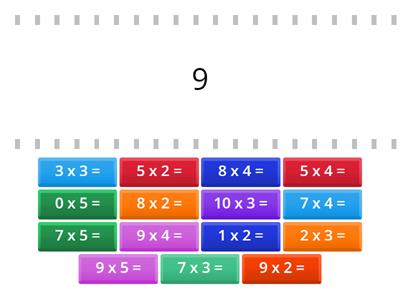 Tabla înmulțirii cu 1, 2, 3, 4, 5 - CIPRI