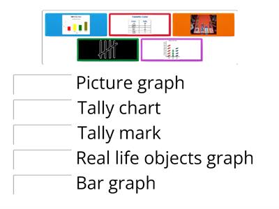 Data Analysis graphs