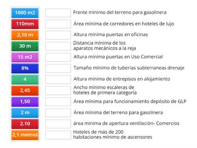 Normativa Comercio y Servicio