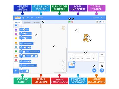 La schermata di Scratch