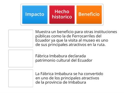 Impactos de la Fábrica Imbabura.