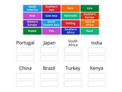 Currencies around the world