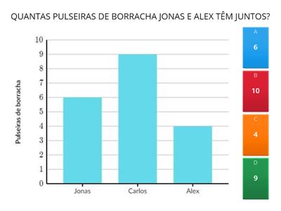 LEITURA E INTERPRETAÇÃO DE  GRÁFICOS