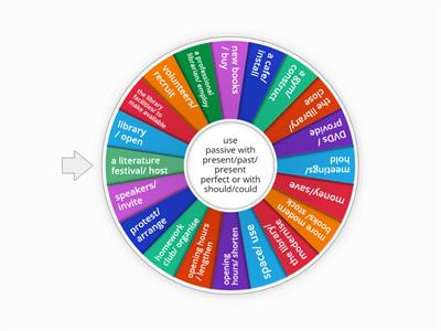L2 Debate: Libraries - Using the Passive