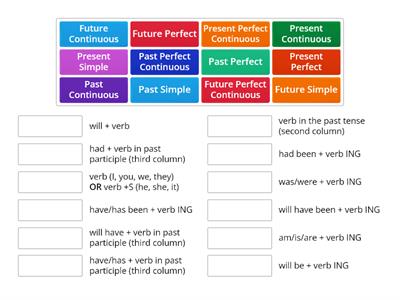 All verb tenses structures (affirmative)