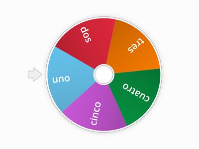 MFL Yr 11 Spanish - random wheel