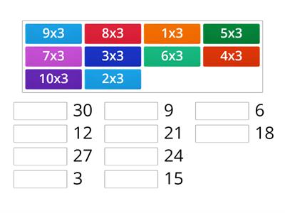 Multiplicación Tabla 3