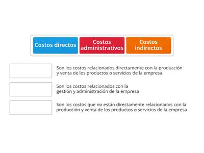 Los elementos del costo empresarial