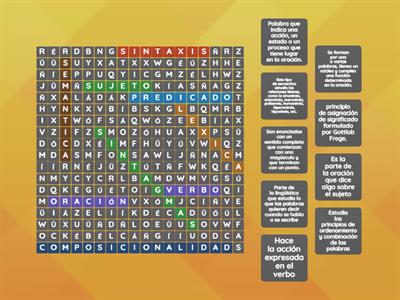 La sintaxis como parte de la gramática