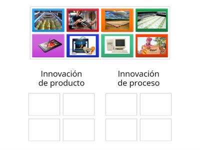 Tipos de innovación