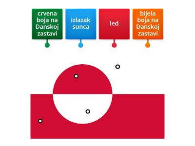 Značenje Grenlandske zastave
