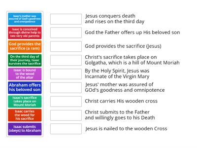 Isaac and Jesus Typology