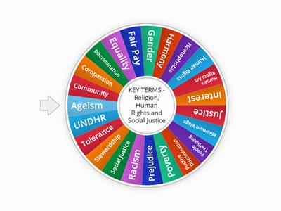 Theme F - Religion, Human Rights and Social Justice