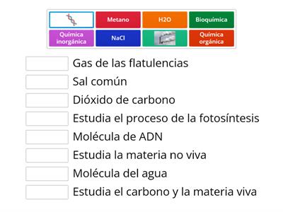 División de la química