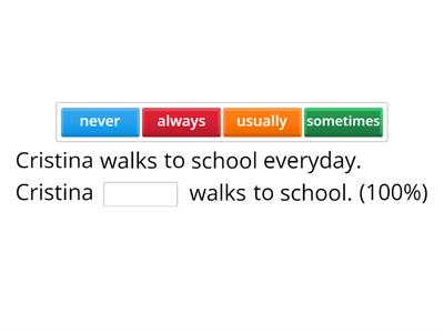 Adverbs of frequency: always, usually, sometimes, never.