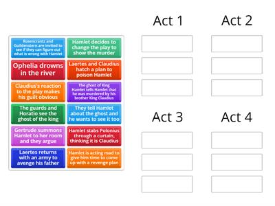 Act Summaries Hamlet