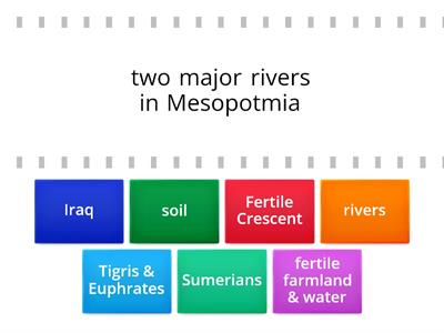 Geography of Mesopotamia