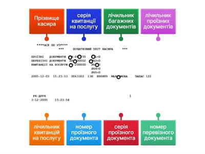 Діалогове вікно “Початковий звіт касира” 