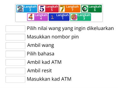 Set arahan - susun urutan cara pengeluaran wang dari mesin ATM (boleh rujuk ibubapa)