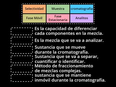 Cromatografía.