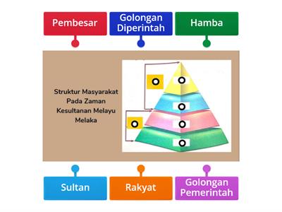 Unit 8_Struktur Masyarakat Pada Zaman Kesultanan Melayu Melaka
