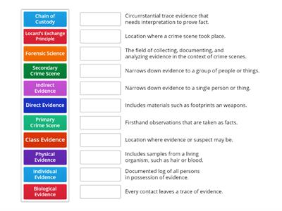 Forensics- Unit 1 Vocab