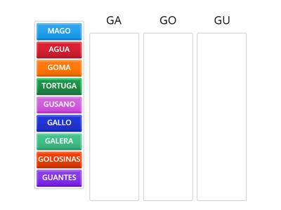 Categorizar GA GO GU 