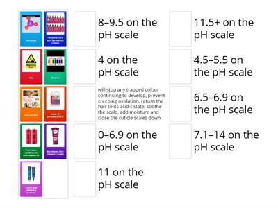 PH for colouring products 