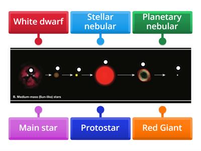 Average star sequence