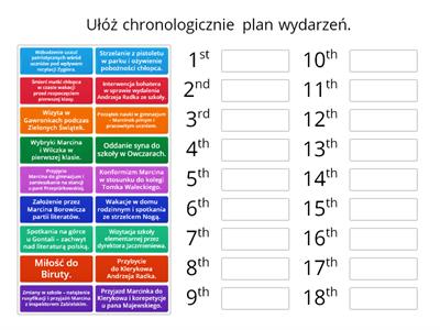 Syzyfowe prace - plan wydarzeń