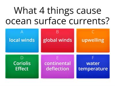 Ocean Surface Currents