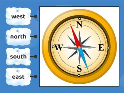 NEF B 7C north, west, south, east