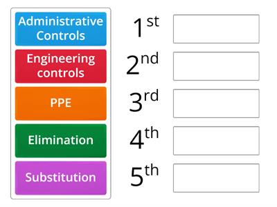 Hierarchy of control measures
