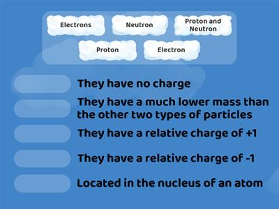 Directions: Identify which subatomic particles match each of these descriptions. In one of the numbers, the answer box 