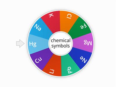 chemical symbols