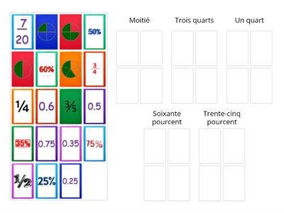 Fractions, décimaux and pourcentages