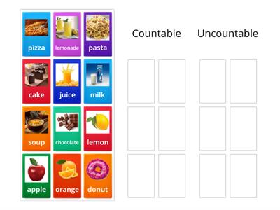 Pie countable or uncountable