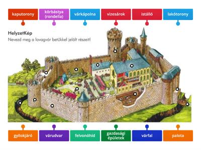 A középkori vár részei