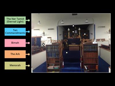 The Synagogue diagram