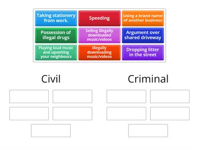 Civil or criminal?