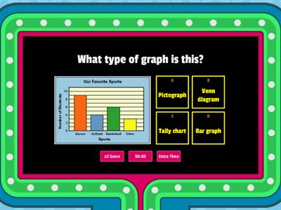1st grade Bar Graph and Time Review