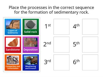 Formation of Sedimentary Rock