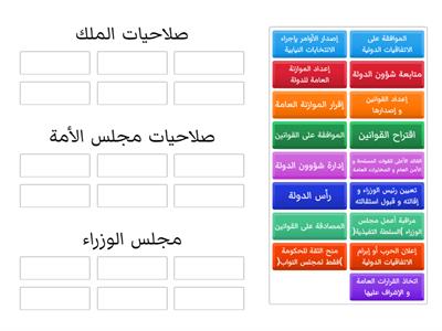 مقارنة صلاحيات الملك و صلاحيات مجلس الأمة و مجلس الوزراء